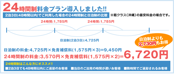 24時間制と日泊制の比較