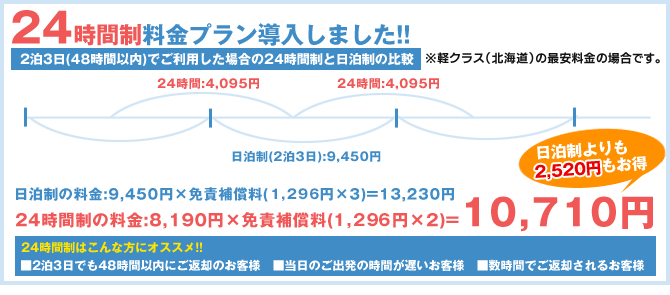 24時間制と日泊制の比較