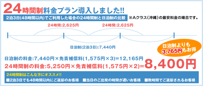 24時間制と日泊制の比較