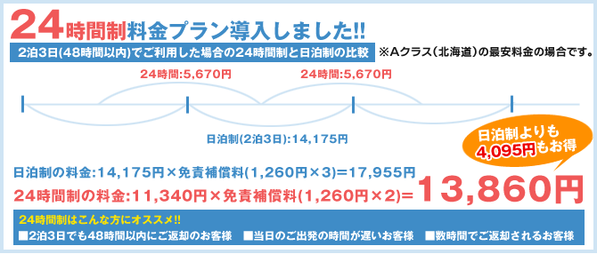 24時間制と日泊制の比較