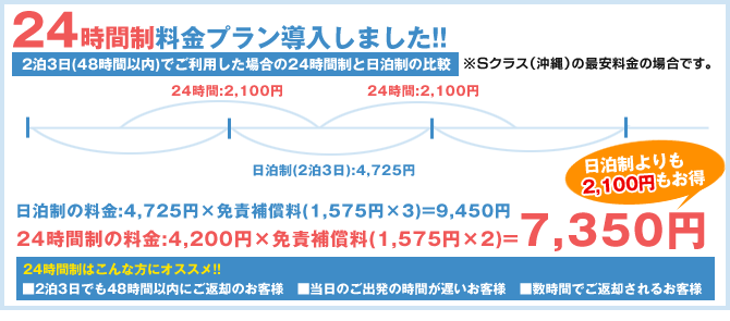 24時間制と日泊制の比較