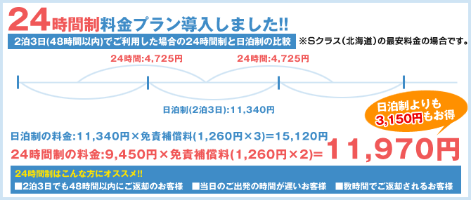 24時間制と日泊制の比較