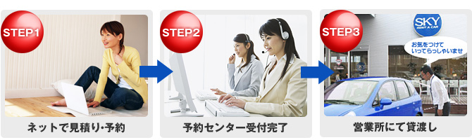 予約から貸渡しまで