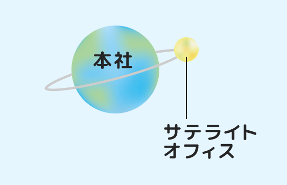 サテライトオフィス
