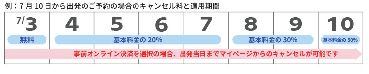 キャンセル_事前オンライン決済